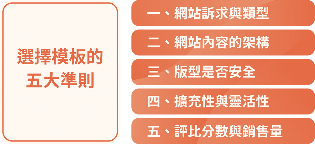 Wordpress電商網站｜Wordpress網路行銷｜個人品牌經營